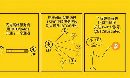 btc钱包注册流程(btc钱包官方下载)