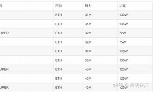 ethmm冷钱包提现(imtoken冷钱包转账要手续费吗)