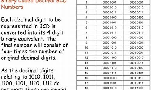 bcd币可以放比特币钱包吗