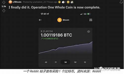 btc钱包有哪些(钱包BTC网络添加) 汇率