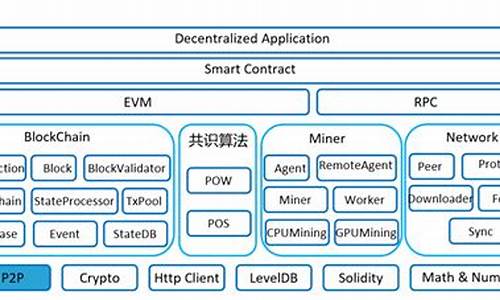 以太坊底层技术下的钱包制作