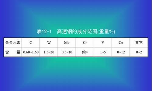 钢铁知识进课堂(钢铁基础知识提纲)