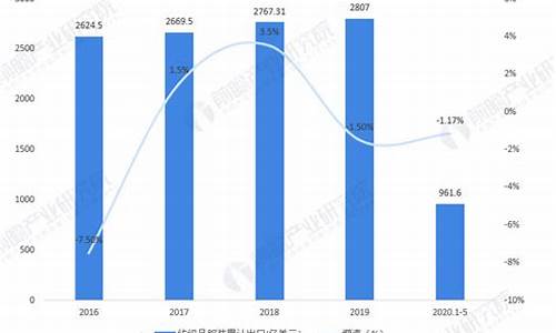 中国纺织业贸易指数(纺织业出口贸易现状)