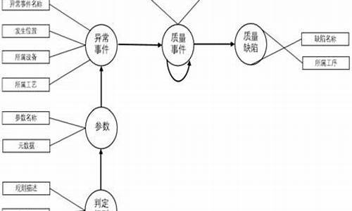 钢铁知识图谱(钢铁基础知识) 法规