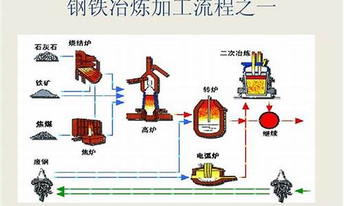 钢铁知识大全及图片下载安装(钢铁安全知识资料大全) 交易所