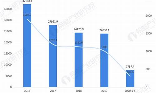 今年中国纺织业行情(中国纺织业2021)