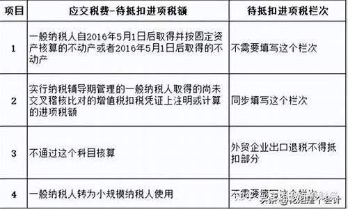 纺织业增值税申报抵扣情况(纺织业增值税税负) 快讯