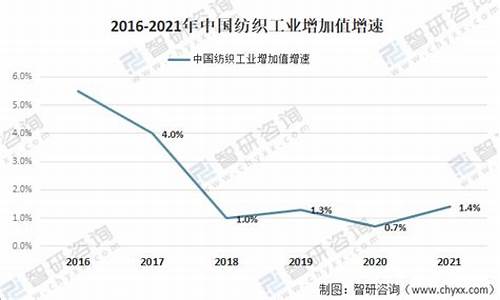 金华纺织业企业数量(金华有哪些纺织有限公司) 交易所