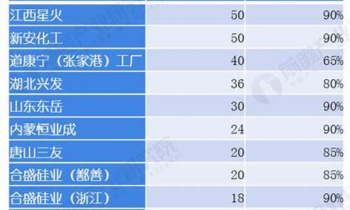 纺织业产能是什么意思(纺织行业产能) 汇率