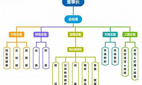 纺织业组织结构(纺织业组织结构特点) 汇率