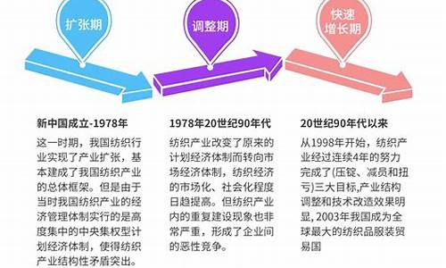 浙江纺织业发展历程(浙江省纺织服装发展现状)