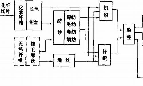 纺织行业用电知识(纺织行业用电知识培训)