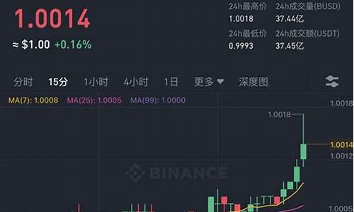 usdt钱包归集(usdt 钱包)