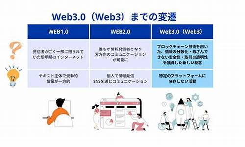 web3.0钱包也分好多种(web钱包注册)