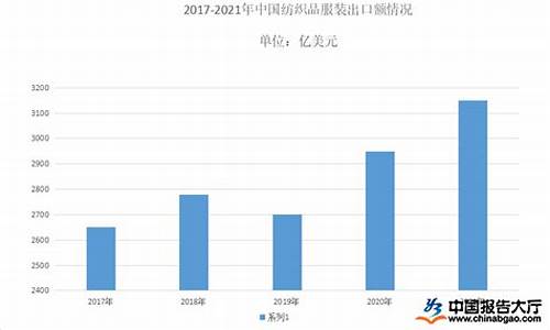 纺织业市场分析报告(纺织业现状调查报告表)