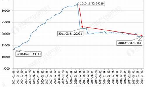 12019年纺织业怎么发展的(2020年纺织业的走向)