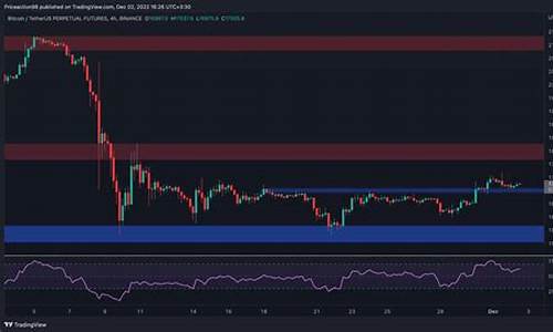 btc冷钱包余额查询(冷钱包BTC可以兑换成USDT) 交易所