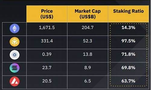 非零eth钱包数量激增(eth0不存在)