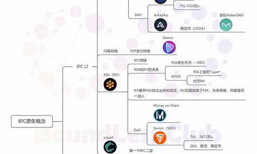 btc归集钱包学习资料汇总(btc 钱包)