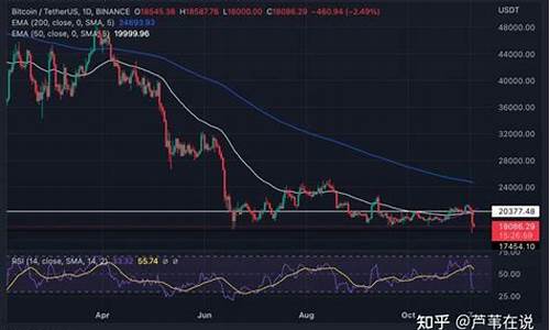 btc钱包新手注册视频(btc怎么注册) 行情