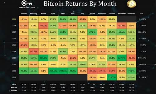 btc钱包地址几位(btd钱包地址)