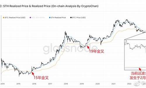 btc分叉币钱包(btc比特币钱包)