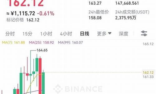 btc的闪电网络钱包出来了(闪电比特币值得投资吗) 快讯