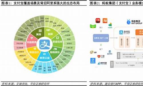 数字货币(数字货币怎么使用) 行情