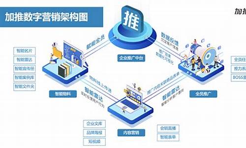 数字货币的营销方案是什么样的呢(数字货币策略方案) 汇率