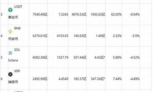 什么是数字货币公有链(什么叫数字货币公链) 快讯