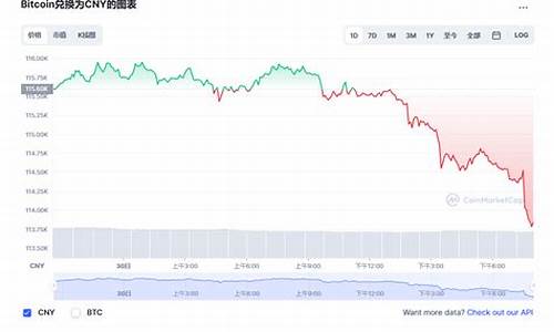 全球使用最多btc钱包(btc哪个国家持有最多) 法规