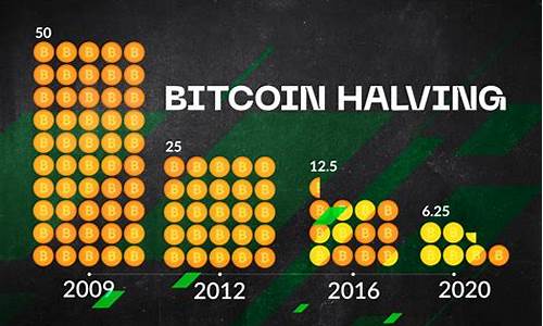 btc钱包手续费(btc钱包app) 百科