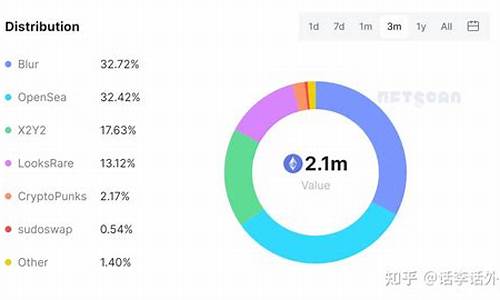 nft区块链龙头数字货币 交易所