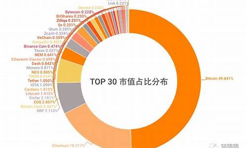 全球数字货币受益第一真正龙头股(数字货币行业龙头) 行情