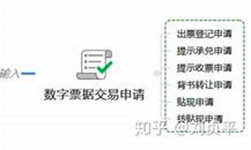 央行数字货币使用方法最新消息(央行数字货币怎么使用) 行情