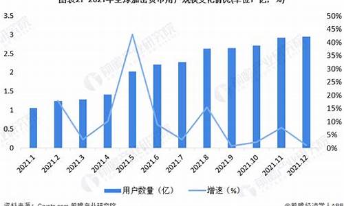 数字货币市场规模(数字货币交易所) 交易所