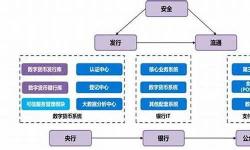 央行数字货币产业图谱全解(央行数字货币主要内容) 百科