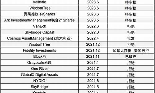 比特币btc钱包官网下载(比特币btc钱包官网下载安装)