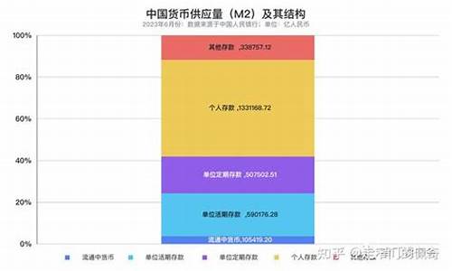 央行数字货币 m0最新消息今天(央行数字货币) 行情