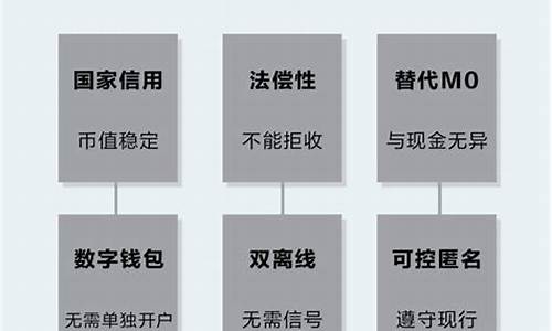 数字货币的特性(数字货币app官网下载) 行情