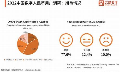 数字货币经济发展趋势是什么样的(数字货币经济作用) 快讯