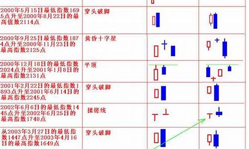 数字货币什么是k线(数字货币是怎么回事)