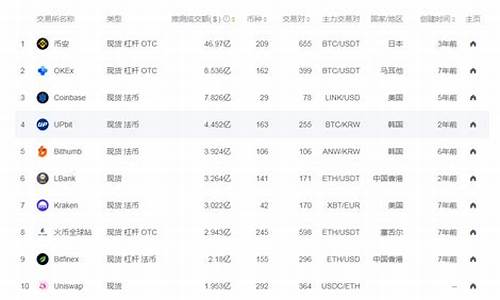 全球数字货币交易所排名前100名(全球前十数字货币交易所)