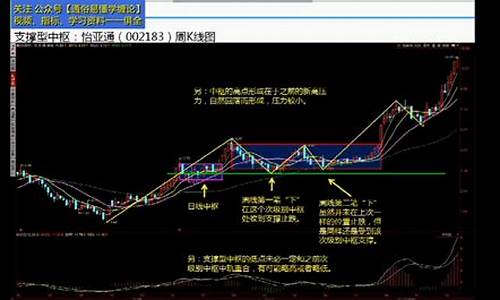 数字货币短线买卖指标怎么看(数字货币短线看多久的k线) 快讯