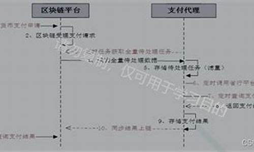 数字货币证券业务模式是什么样的(数字货币是什么意思) 汇率