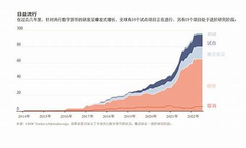 央行数字货币这五年(央行数字货币2021正式发行)