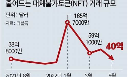 nft是数字货币概念吗(nft数字货币值得买吗) 交易所