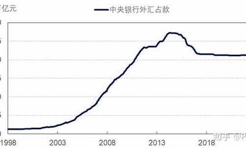 一图读懂什么是央行数字货币(央行数字货币百度百科)