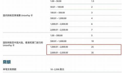 钱包转账btc手续费怎么这么高(btc钱包官方下载) 百科