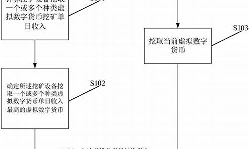 虚拟数字货币监管直播(虚拟数字货币骗局模式)